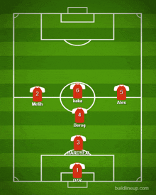 a diagram of a soccer field showing the positions of players