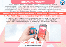 a person holding a smart watch and a smart phone with the words mhealth market on the top