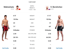 a boxing match between maheshate and v. borshchev