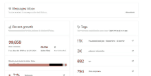 a screenshot of a website showing messages inbox and recent growth .