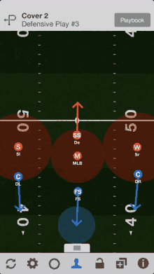 a screenshot of a football game shows the cover 2 defensive play