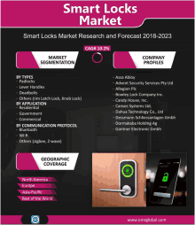 a smart locks market research and forecast 2018-2023 poster