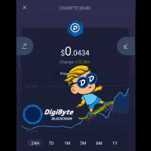 a cartoon character riding a skateboard with the words digibyte blockchain on the bottom