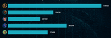 a bar graph showing the number of players in each game