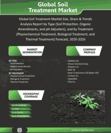 an advertisement for the global soil treatment market shows a picture of a plant