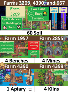 farms 3209 , 4390 , and 667 are shown in a graphic