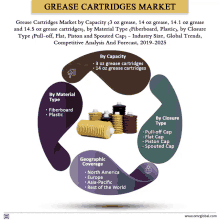 grease cartridges market by capacity 3 oz grease 14 oz grease and 14.5 oz grease cartridges