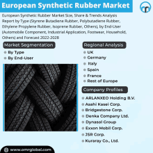 an advertisement for the european synthetic rubber market shows a stack of tires