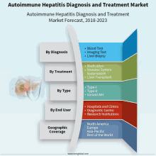 a diagram of autoimmune hepatitis diagnosis and treatment