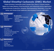 a poster for the global dimethyl carbonate market