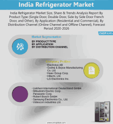 india refrigerator market size share and trends analysis report by product type ( single door double door side by side door french door and other )