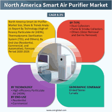 an advertisement for north america smart air purifier