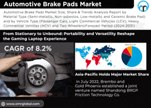 a poster for automotive brake pads market with a picture of a brake pad