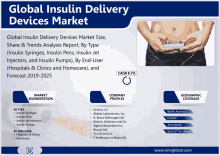 an advertisement for global insulin delivery devices