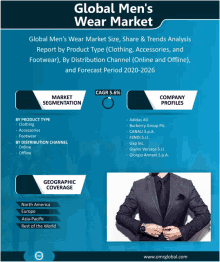 an advertisement for global men 's wear market shows a man in a suit