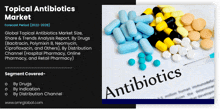 an advertisement for topical antibiotics market shows a pile of pills