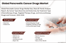 an advertisement for global pancreatic cancer drugs market