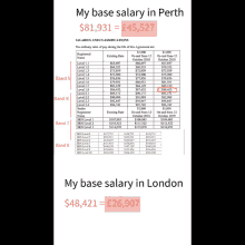 a page that says my base salary in perth at the top