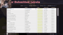 a list of submitted levels is displayed on a screen