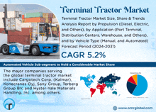 an advertisement for terminal tractor market shows a tractor carrying containers