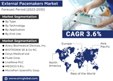 an advertisement for the external pacemakers market with a map of the world