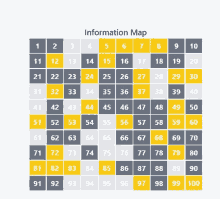 a gray and yellow information map with the numbers 1 through 100