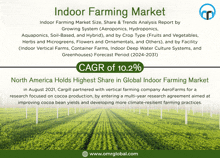 indoor farming market size share & trends analysis report by growing system