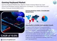 an advertisement for gaming keyboard market shows a keyboard and a game controller