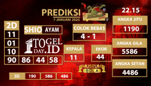 a prediction for shio ayam and angka jitu for 7 january 2025