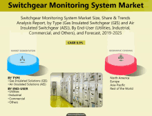 a graph showing the switchgear monitoring system market size share & trends