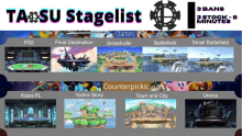 a poster for a video game called taosu stage list