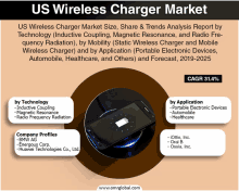 us wireless charger market size share & trends analysis report