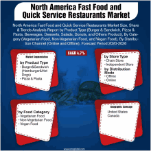 a poster for north america fast food and quick service restaurants market