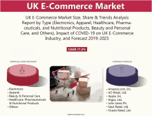 a uk e-commerce market size share & trends analysis report by type