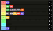 a screenshot of a tier list with the letters dt3 and dti at the bottom