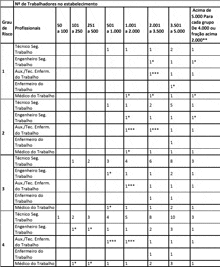 a table showing the number of workers in each group and their salaries .