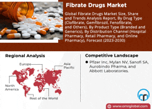 an advertisement for a global fibrate drugs market with a map of the world