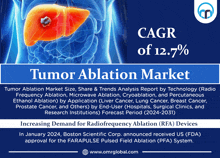 a poster for a tumor ablation market shows a liver with a tumor in it