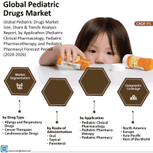 a poster for the global pediatric drugs market shows a little girl holding a bottle