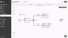 a screenshot of a new workflow being created in stable