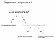 a diagram of do you need unity explorer and do you make mods