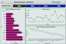 a global superstore dashboard shows the number of orders by top customers