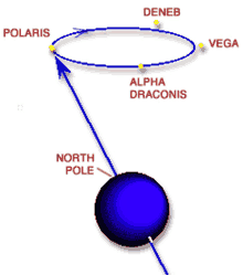 a diagram of the north pole of the earth