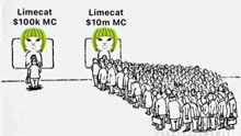 a black and white drawing of a crowd of people with limecat $ 100k mc and limecat $ 10m mc written on the top