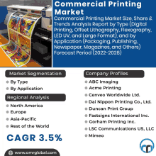 an advertisement for a commercial printing market with a picture of a printer and the company profiles