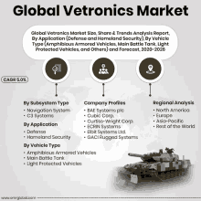 a poster titled global vetronics market with a picture of a tank on the bottom