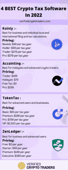 a comparison of the best crypto tax software in 2022