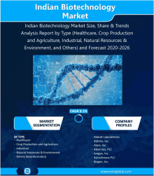 an advertisement for the indian biotechnology market with a picture of a dna