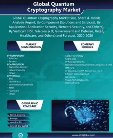 an advertisement for the global quantum cryptography market shows a padlock on a computer screen