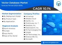 an advertisement for a vector database market forecast period from 2023-2030